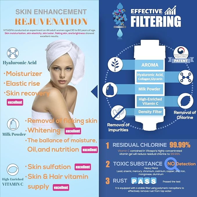 Vitamin C shower Water Filter (Yellow) - Exellent Skin & Hair Enhancement, Aroma Therapy, Remove Chlorine & Impurities/Gift idea For Her/Him, wife, girlfriend