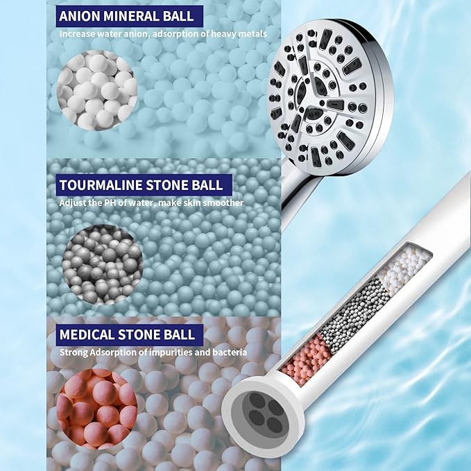 Shower Filter Replacement for Handheld Shower Heads (CX-001.CX-002), Multi-Stage Filter for Hard Water to Remove Chlorine - Reduces Dry, Itchy Skin, (White - 2 Pieces)