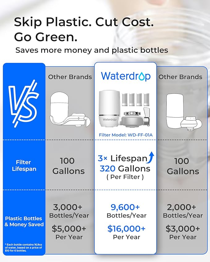Waterdrop FC-01 Water Filter for Sink Faucet, NSF Certified Water Purifier, Tap Water Faucet for Kitchen Sink, Reduces Chlorine, Lead-Free Material, Easy Installation, 320 Gallons, 4 Filters