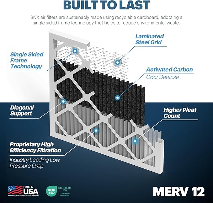 BNX TruFilter 20x24x1 MERV 12 Odor Defense (4-Pack) AC Furnace Air Filter with Activated Carbon - MADE IN USA - Pleated Air Conditioner HVAC AC Furnace Filters - Removes Odor, Mold, Bacteria, Smoke