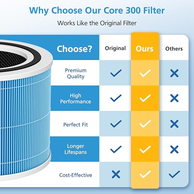 2 Pack Core 300 Smoke Remover Replacement Filter for LEVOIT Core 300 Core 300-P Core 300S-P Air Purifier, Core 300-RF-SR