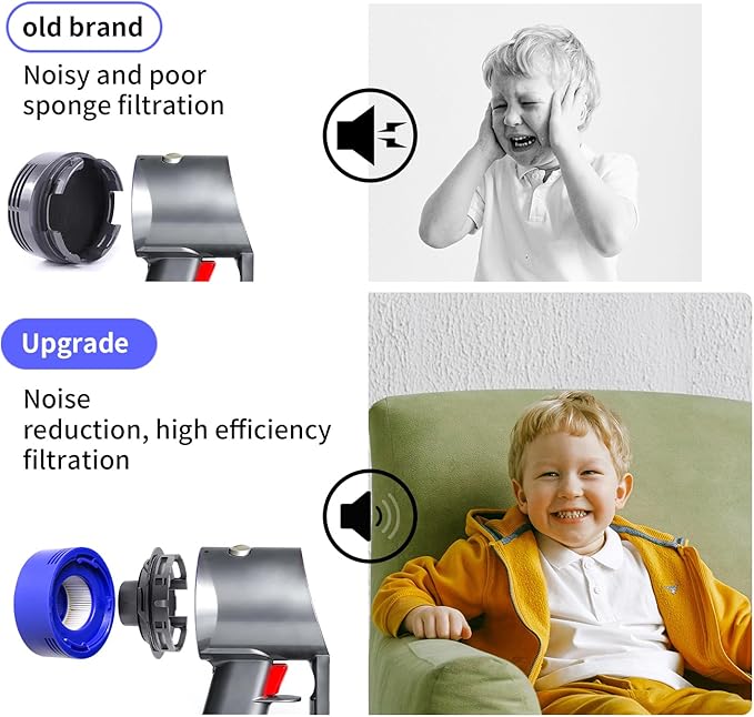 keluke 4 Pack Vacuum Filter Replacement and Motor Cover Upgrade Kit Compatible with Dyson V7, V8 Animal, SV10 Cordless Vacuum Cleaners, 2 Pre-Filters, 1 Post-Filter, 1 Motor Rear Cover