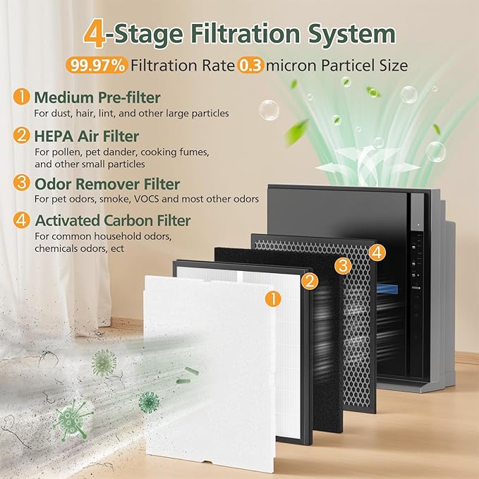 4 Pack MinusA2 Filter Replacement Kit Compatible with MinusA2 Air Purifi-ers, SPA-700A, SPA-780A, SPA-780N, 4-in-1 HEPA and Activated Carbon Filter [for Odor]