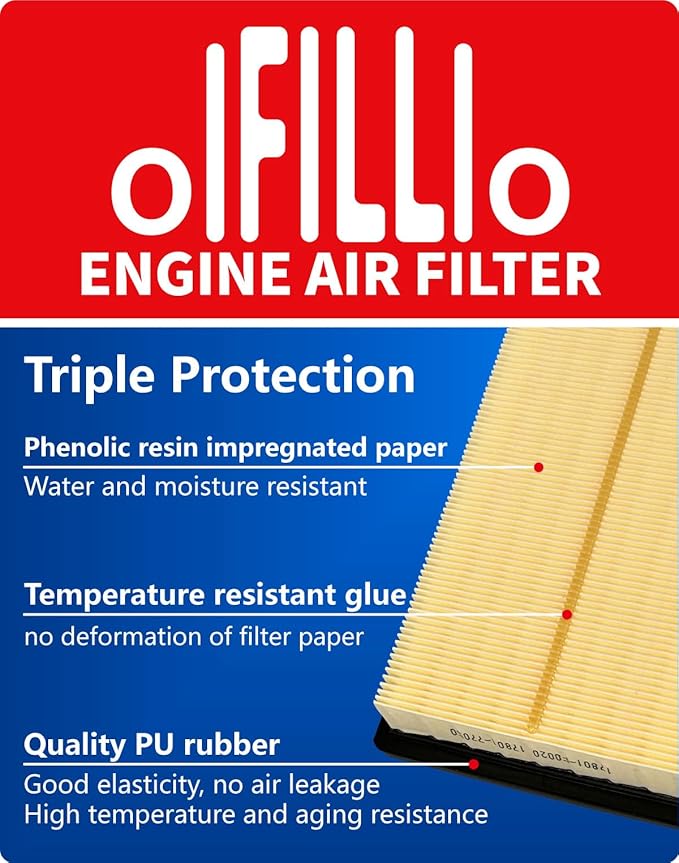 OIFILLIO Engine Cabin Air Filter Kit for RAV4 Hybrid (2019-2025), Highlander Hybrid (2020-2025), Sienna Venza (2021-2025), Camry Hybird (2018-2025), RAV4 Prime, Replaces17801-F0020, 87139-58010