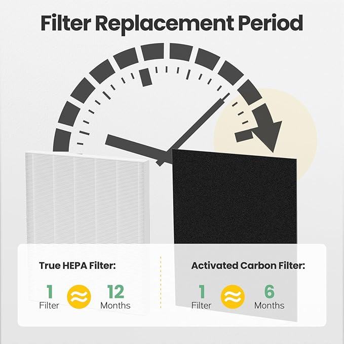 4 Pack C545 Replacement Filter Compatible with Winix C545 Air Purifier, for Winix Filter S, Part 1712-0096-00 and 2522-0058-00, Pack of 4 HEPA Filter