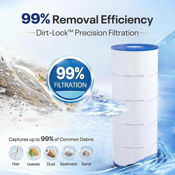 POOLPURE PXST150 Pool Filter Replaces Hayward X-Stream CC1500, CCX1500-RE, Pleatco PXST150, Ultral-B3, Unicel C-8316, Filbur FC-1286, Waterway Pro Clean 150, L x OD: 23 1/4" x 8 15/16" 150sq.ft.