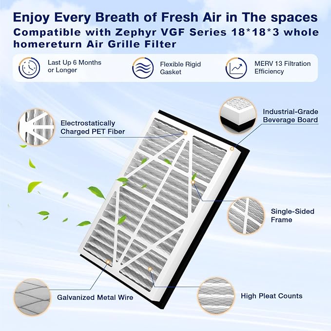 2Pack 18x18x3 MERV13 air Filter Pleated Whole House Return Grille Filter Replacements are perfectly compatible with the Zephyr VGF Series 18x18x3 Whole House Return Grille Filter
