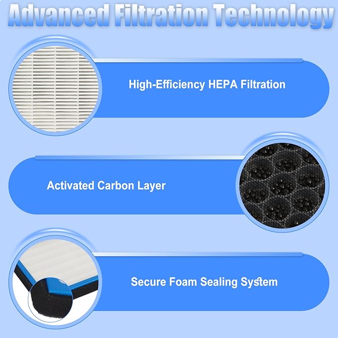 1-Pack CF10285 Cabin Air Filter w/Activated Carbon and HEPA Compatible with Toyota 4Runner Camry Corolla Highlander Prius RAV4 Sienna Tundra Avalon Sequoia Lexus ES300h ES350 GX460 Land Rover Subaru