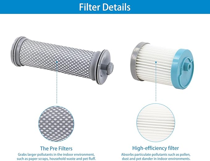 Cordless Vacuum Filter Replacement for Tineco A10/A11 Hero, A10/A11 Master PURE ONE S11, PWRHERO11 Cordless Vacuum Cleaner, Replaceable for Tineco Filter Replacement Parts