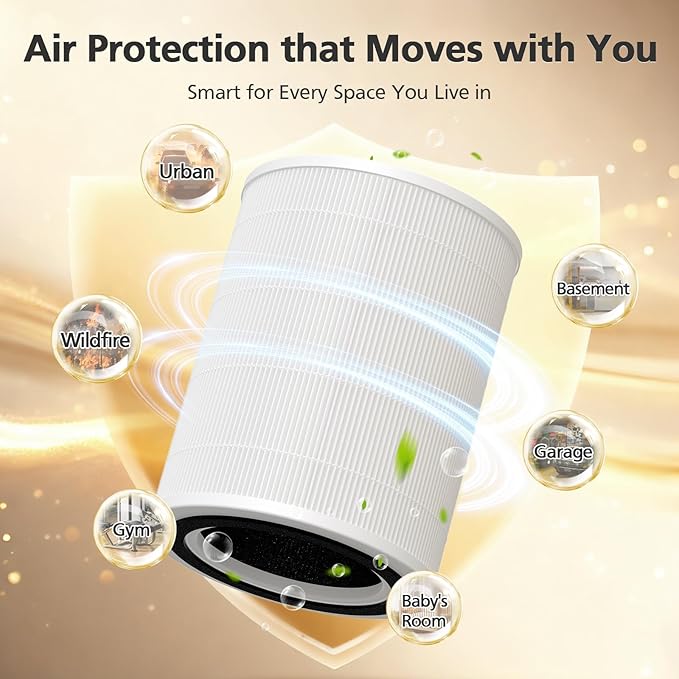 HAP606 Replacement Filter Compatible with XenonLab VisionAir HAP606 Air Purifier, FreAire HAP606 & ECOSELF HAP609, 3-Stage HEPA Activated Carbon, HAP606 Air Filter for Home Room Smoke, Dust, Odors
