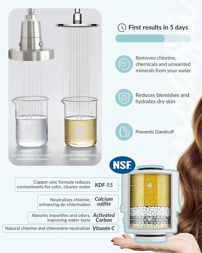 SANYCASA Shower Filter for SANYCASA Beauty Shower Head, KDF-55 Filter Dermatologist Recommended for Softening Hard Water, Improves Hair & Skin 2 Pack