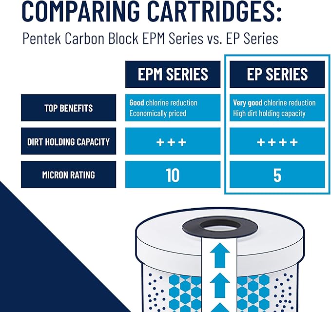 Pentair Pentek EP-20BB Big Blue Carbon Water Filter, 20-Inch, Whole House Carbon Block Replacement Cartridge with Bonded Powdered Activated Carbon (PAC) Filter, 20" x 4.5", 5