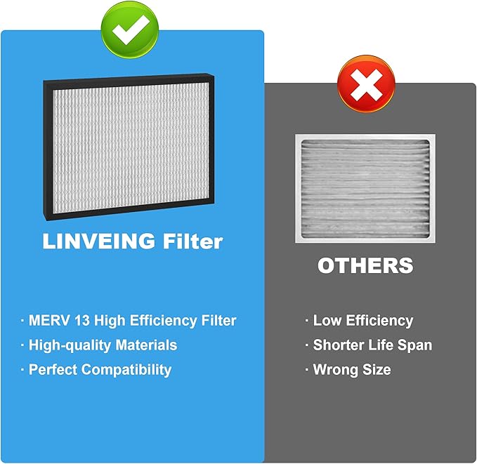 4 Packs 14 x 17.5 x1.75 MERV 13 Replacement Dehumidifier Filter for DR90 & DR120 Dehumidifier Santa Fe Advance90 Advance100 Advance120