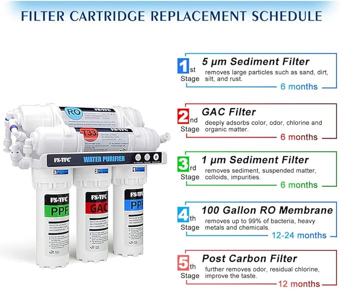 5-Stage Reverse Osmosis Water Filtration System 100GPD Fast Flow Plus Extra 4 Filter for Free (FS-RO-100G-A)