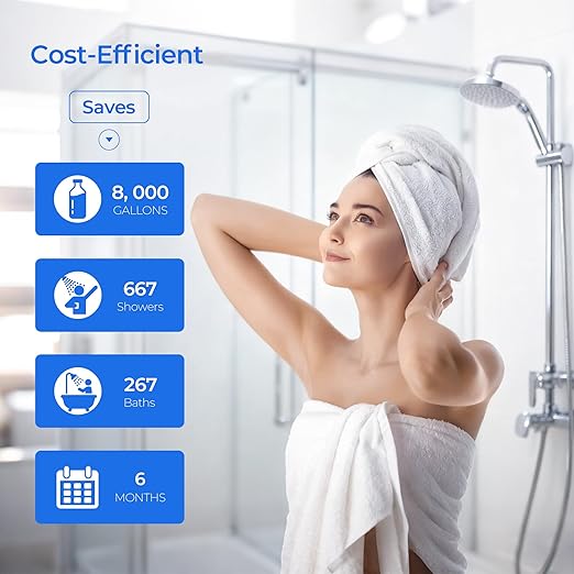R24162-NA Showerhead Filter Replacement, Compatible with Kohler Aquifer Filtered Showerhead R24670 or Kohler Aquifer Shower Filter R24612, 2 Pack