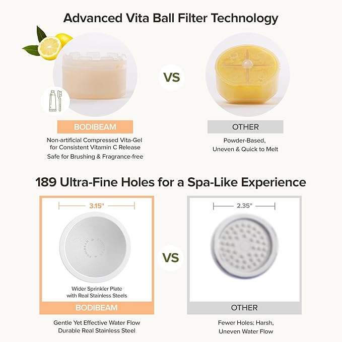 Filtered Handheld Shower Head with Vitamin C & Sediment Filter Reduces Chlorine for Softer Skin & Smoother Hair, On/Off Switch, Made in Korea, Pure White