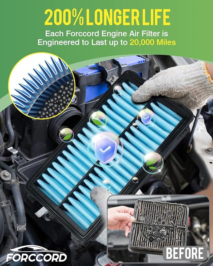 Cabin & Engine Air Filter Fit for Kia Sorento (2016-2020) 2.0L 2.4L 3.3L Activated Carbon Cabin Filter Replacement 97134C6900 28113A9100 Car Aaccessories