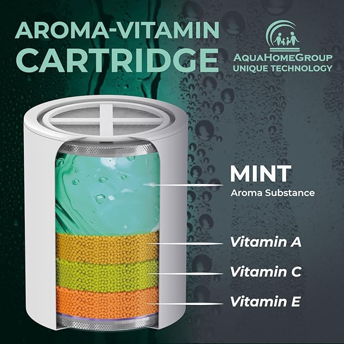 AquaHomeGroup Vitamin C E and A Shower Filter Cartridge with Mint Aroma - Reduces Chlorine and Chloramine - Supports Skin and Hair - Fits 15 and 20 Stage Filters