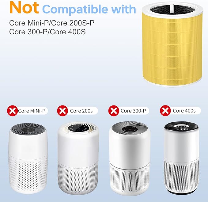 Core 600S Replacement Filter Pet Care Filter Compatible With Levoit Core 600s/Core 600s-P, 3 in 1 Particle Filter & Activated Carbon Filter, Efficient for Pets Fur Dander, Core 600S-RF-PA, 2P, Yellow
