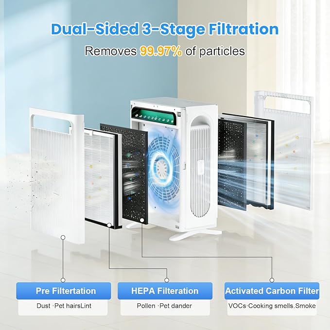 4 Pack APH4000 Replacement Filter Compatible with KNKA APH4000 Air Purifier,3-in-1 HEPA and Activated Carbon Filter