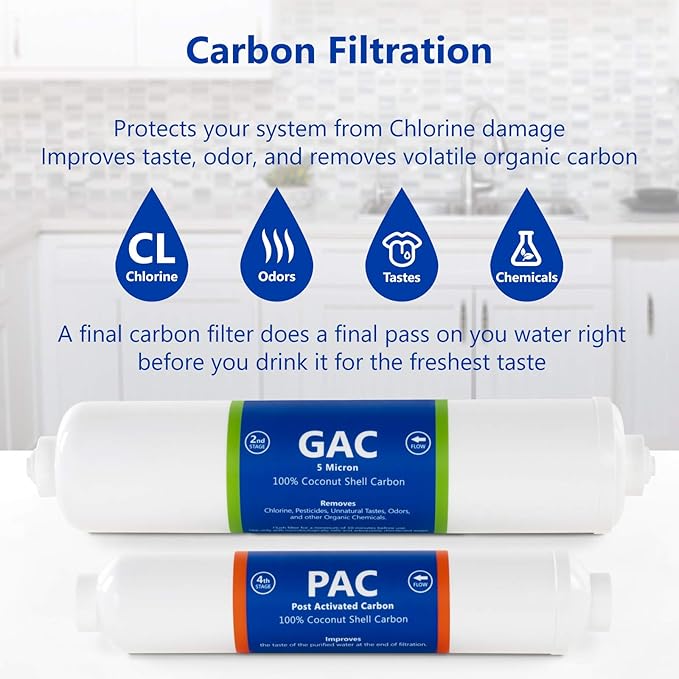 Express Water – Countertop Reverse Osmosis System Replacement Filter Set – 3 Inline Filters – 1/4” Quick Connect Cartridges - Sediment, GAC and PAC Carbon Filters – 6 Month Set
