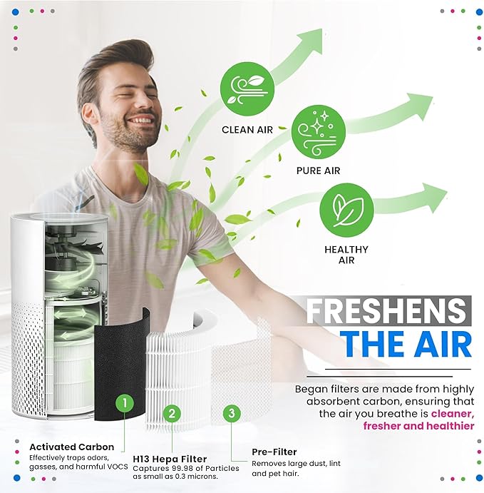 Bagean KILO HEPA Air Filter Compatible with Afloia Air Purifier Filter Replacement - Fits Afloia KILO KILOPRO MIRO MIROPRO - H13 True HEPA with Carbon Filters 99.98% Particles and Purifies Air (1-Pk)