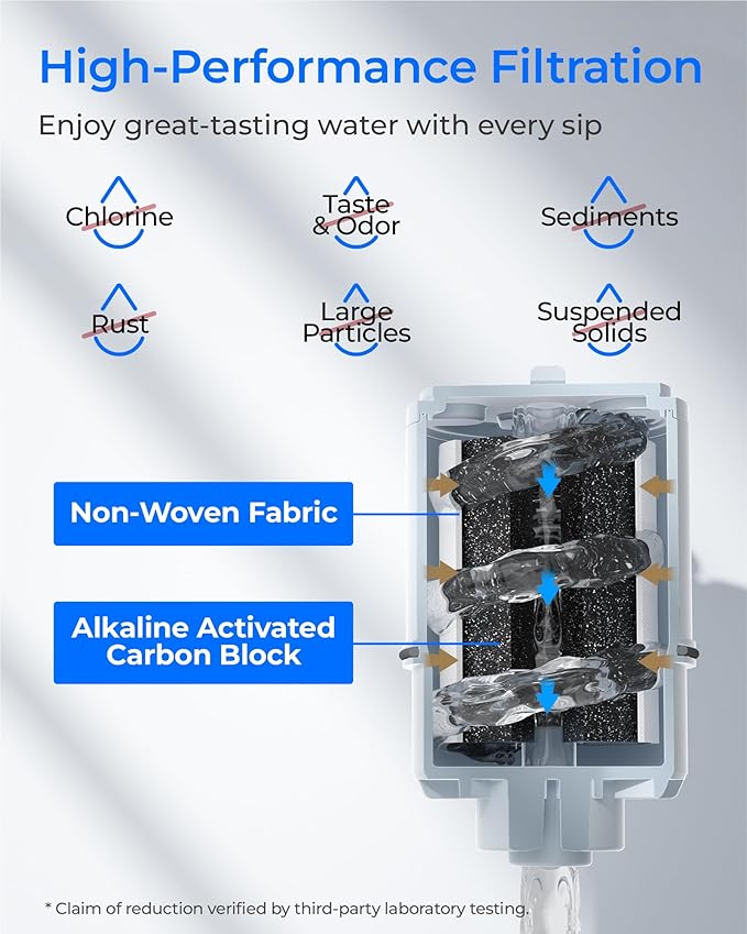 [Alkaline] Waterdrop CF08D Faucet Filter, Compatible with All PUR® Plus Water Filter, PUR® Plus RF9999® Faucet Water Filter, 6-Month, 1800-Gallon, 6 Pack