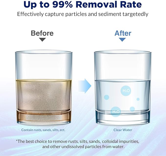 Membrane Solutions 50 Micron Pleated Polyester Sediment Water Filter 10"x2.5" Replacement Cartridge Universal Whole House Pre-Filter Compatible with W50PE, WFPFC3002, SPC-25-1050, FM-50-975 - 24 Pack