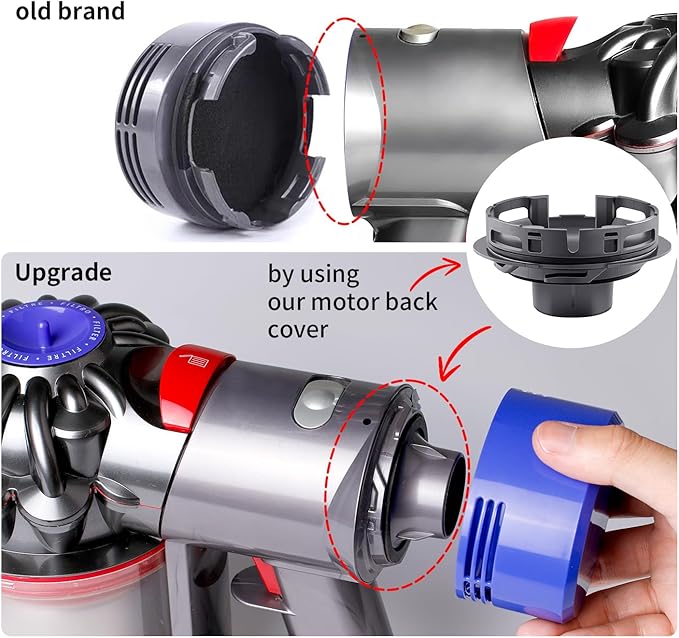 keluke 4 Pack Vacuum Filter Replacement and Motor Cover Upgrade Kit Compatible with Dyson V7, V8 Animal, SV10 Cordless Vacuum Cleaners, 2 Pre-Filters, 1 Post-Filter, 1 Motor Rear Cover