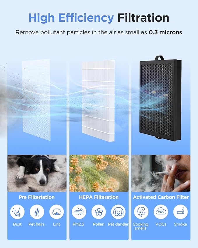 MOOKA 1 Pack M200L Air Purifier Filter Replacement, Official HEPA Filter for Pet Hair Dander Odor Smoke Pollen Dust, Activated Carbon Air Filters for Home Bedroom Office Living Room