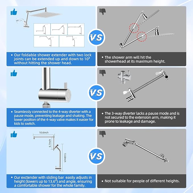 12" All-Metal High-Pressure Rain Shower Head with Handheld - 10-Spray Power Wash with Filter Element, Easy Reach 4-Way Diverter and Adjustable Holder, Flexible 16" Extension Arm and 71" Hose, Chrome