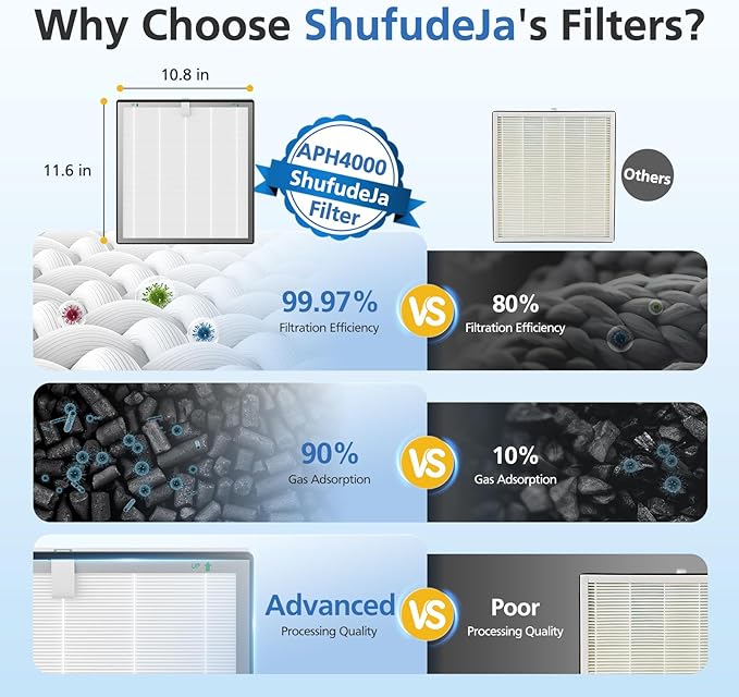 APH4000 Replacement Filter Compatible with KNKA APH4000 Air Purifi-er, 3-IN-1 H13 True HEPA Filter and Activated Carbon Filter for Dust Pollen Pet Dander Odor Smoke, 4 Pack