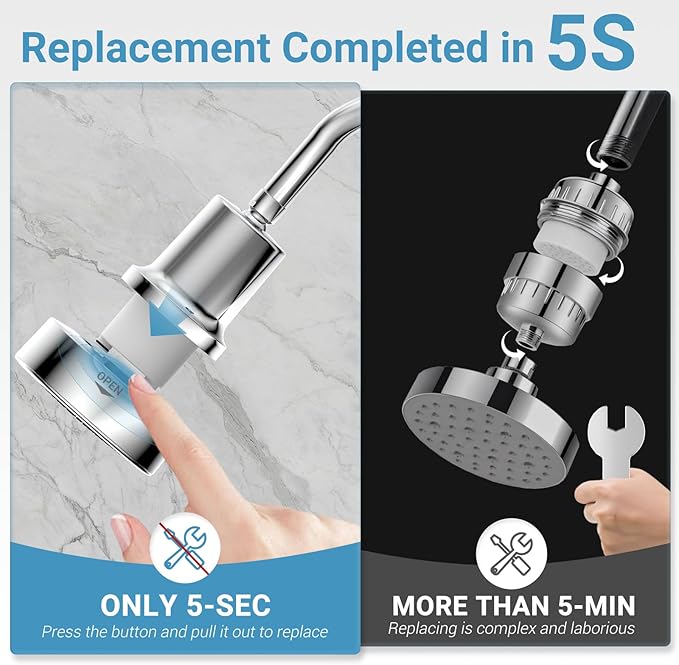 Filtered Shower head for Healthier Hair & Skin – Removes Chlorine & Heavy Metals,High Pressure 6 Mode Settings Shower Head Filter for Hard Water (Chrome)