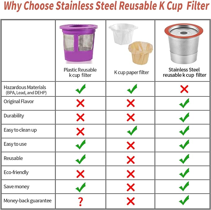 Hikey Reusable K Cups Coffee Pod Filters for Keurig 1.0 & 2.0 Single Cup Coffee Makers, Universal Refillable KCups Filter, 2 Pack