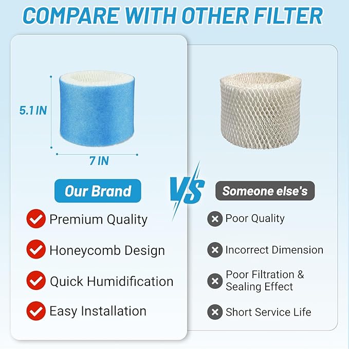 Lemige 4 Pack Upgraded HAC-504 Humidifier Filters for Honeywell Humidifier HAC-504, HAC-504AW, HAC504V1, HCM350, HCM-350W, HCM-300T, HCM-315T, HCM-600, HCM-710, Replacement Filter A