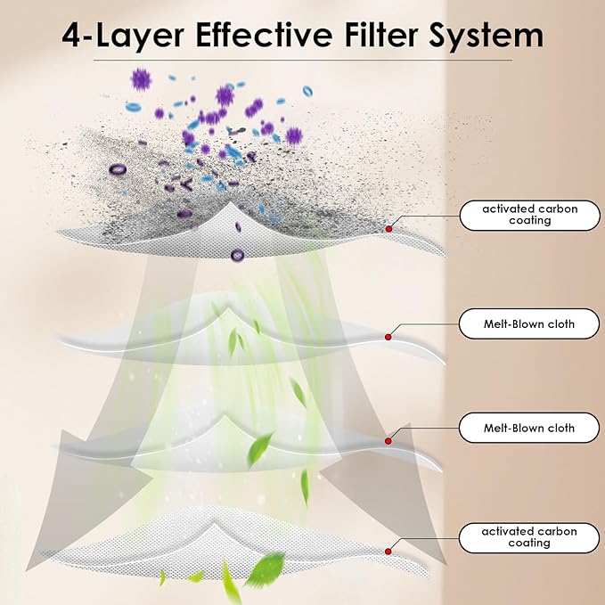 (6 Pieces) Dust Bag HEPA Filters Compatible with NARWAL Freo X Ultra/Freo X Plus, Wet Dry Vacuum Cleaner Filter Kit, Replacement Accessories 6 Filter Bags