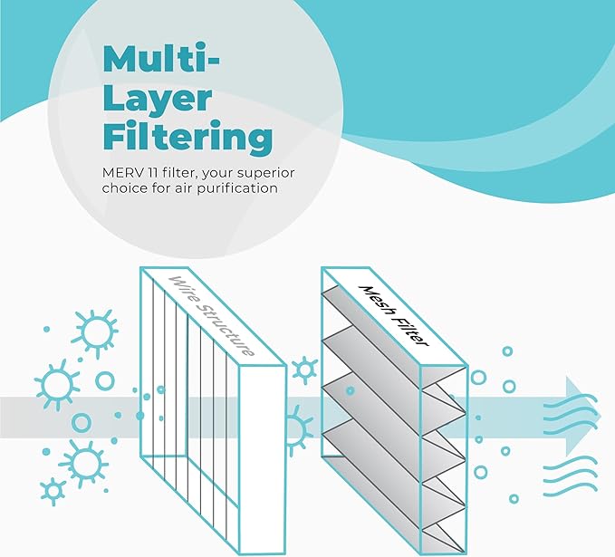Lennox X6670 16x25x5 Air Filter MERV 11 HVAC AC Furnace Filters, Lennox Healthy Climate Filter for Home with Cleaning Cloth, 5-Pack (Actual Size: 15.75 x 24.75 x 4.38 Inches)