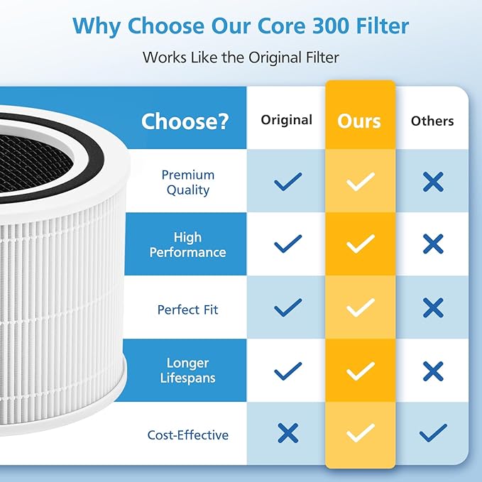 2 Pack Core 300 Replacement Filter for LEVOIT Core 300 Core 300-P Core 300S-P Air Purifier, Core 300-RF