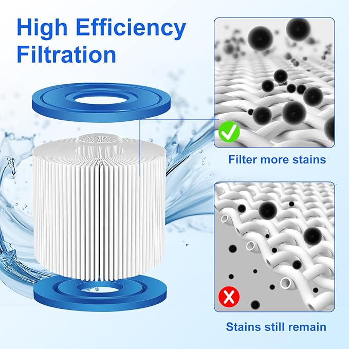KGC Type I Pool Filter Cartridge, 3.1 x 3.5 inch Size 1 for 58093, Replacement Filter Cartridge for 300/330 Gal/H Filter Pump, for Summer Waves Above Ground Pool Pump, 4 Pack