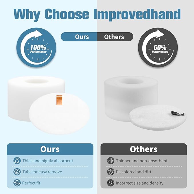 Improvedhand UV700 Filter Replacement Compatible with Shar-k Duo Clean Lift-away Upright Vacuum NV770,NV771,NV600,NV601,NV611,ZU701 Replaces # XFF600,XHF600,2 High Efficiency 2 Foam & Felt Filters
