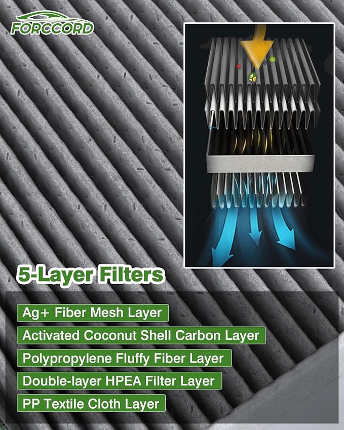 2-Pack HEPA Cabin Air Filter Fits for Subaru Crosstrek, Forester, Impreza, WRX, WRX STI, XV Crosstrek Activated Carbon Cabin Filter Replacement CF10930 Car Accessories