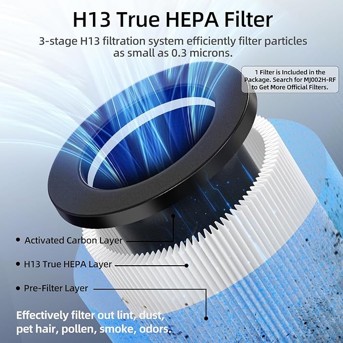 POMORON 4-in-1 Air Purifiers for Home, Air Ionizer Negative Ion Generator, True H13 Filter, UV, Covers 1250 Ft² 99.97% Removal Rate for Pollen Smoke Pet Dander Air Cleaner for Bedroom, MJ002H, Black