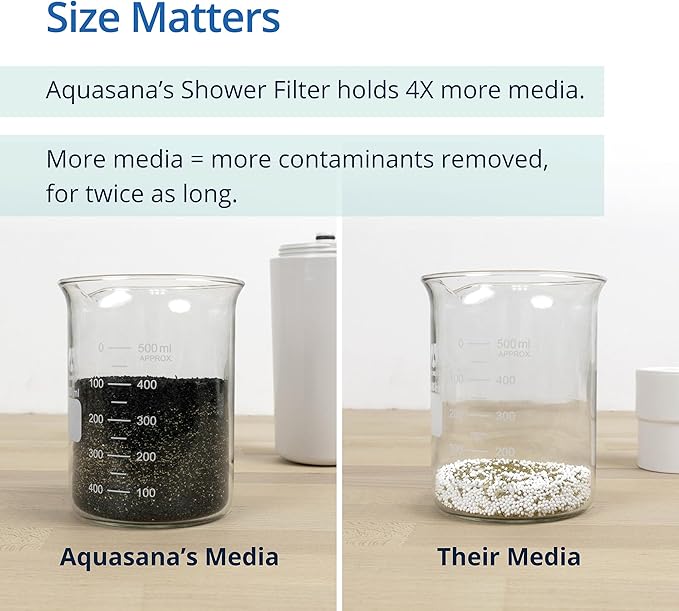 Aquasana Shower Filter | Dermatologist-recommended for softer, healthier skin & hair | Proven to reduce 90% of chlorine for 6 months | High pressure | Chrome wand shower head | AQ-4105CHR