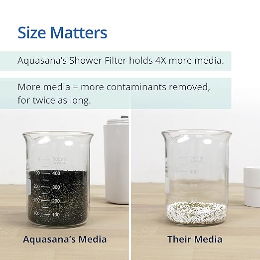 Aquasana Shower Filter for Hair & Skin | Reduces 90% of Chlorine | Shower Head with 3 Settings | Dermatologist-Recommended | WaterSense Certified | AQ-4100-E