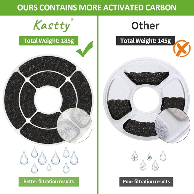 Kastty 8 Pack Replacement Filters L01- Activated Carbon & PP Cotton Cat Water Fountain Filters for Kastty FS21 Pet Water Fountains