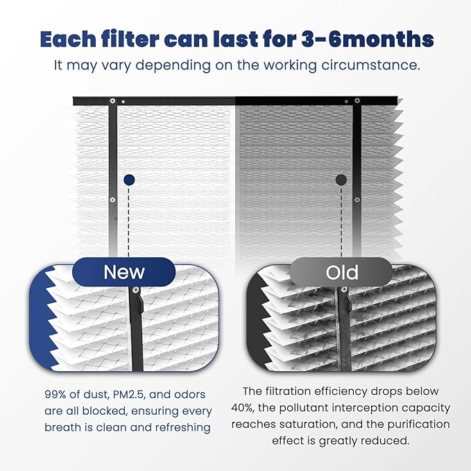 2-Pack 413 Replacement Filter Compatible with AprilAire Whole House Air Purifiers, Models 1410, 1610, 2410, 2416, 3410, 4400, MERV 13 Air Purifiers, Size: 16x25x4(Actual Size 16.1''x27.8"x4)