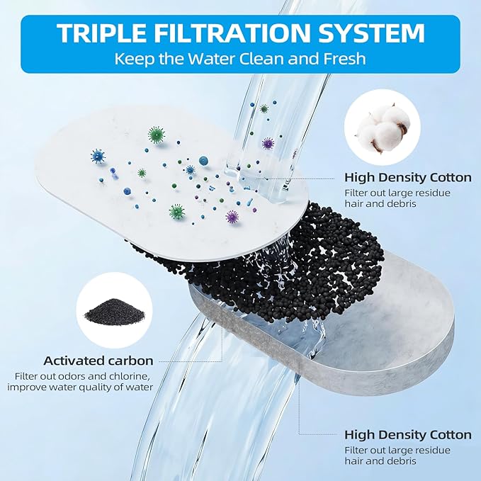 Cat Water Fountain Filter, 16 Pack Cat Fountain Replacement Filters for 67oz/2L & 108oz/3.2L Stainless Steel Pet Water Dispenser, Triple Filtration Activated Carbon Filters for Cat and Dog