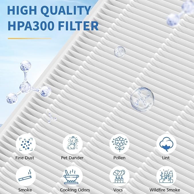 HPA300 HEPA Filter R Replacement Compatible with Honeywell HPA100 HPA200 HPA300 and 5000 Series Air Purifiers, 6 Pack Air Filters, Part# HRF-R3 & HRF-R2 & HRF-R1