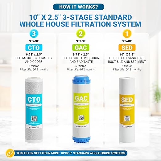 Max Water 3 Stage (Good for City Water) 10 inch Standard Water Filtration System for Whole House - Sediment + GAC + CTO Post Carbon - ¾ Inlet/Outlet - Model : WH-SC2