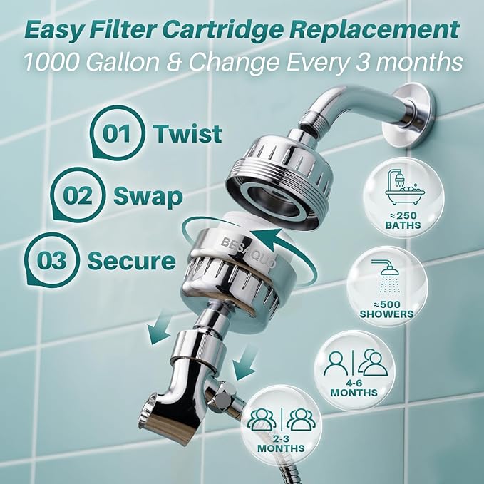 BESAQUO Shower Filter Head for Hard Water, Remove Chlorine, Heavy Metals, for Softer Skin, Shinier Hair and Stronger nails, with 20 Filtration Stages (Premium Chrome)